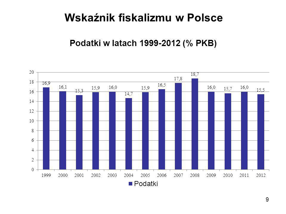 Wykład 4 Polityka fiskalna budżet deficyt dług publiczny ppt pobierz